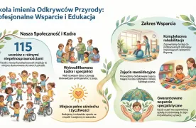 odkrywcy przyrody